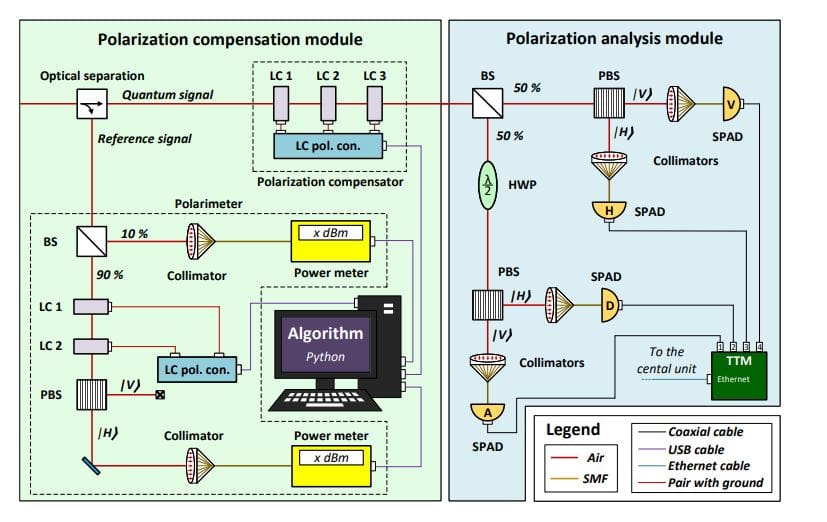Real-time Polarization Control with Liquid-Crystal Beacons Enables Satellite Quantum Key Distribution