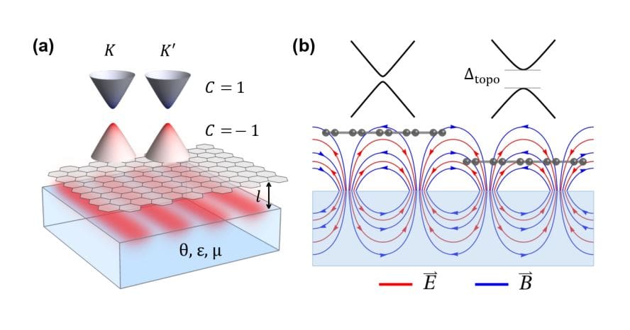 Graphene Chern Insulator Induced by Quantum Electromagnon Fluctuations Opens Path to Exotic States