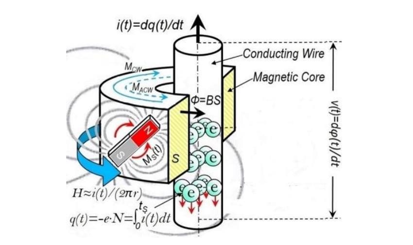 Meminductor Achieves Novel Neuromorphic Computing, Replicating Amoeba Behaviour Via Charge-Dependent Inductance