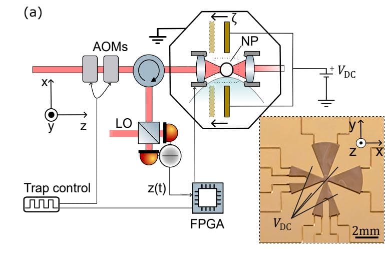 State-expansion Protocols with Inverted Potentials Limit Nanoparticle Coherence Length Due to Shot-to-shot Displacement Noise