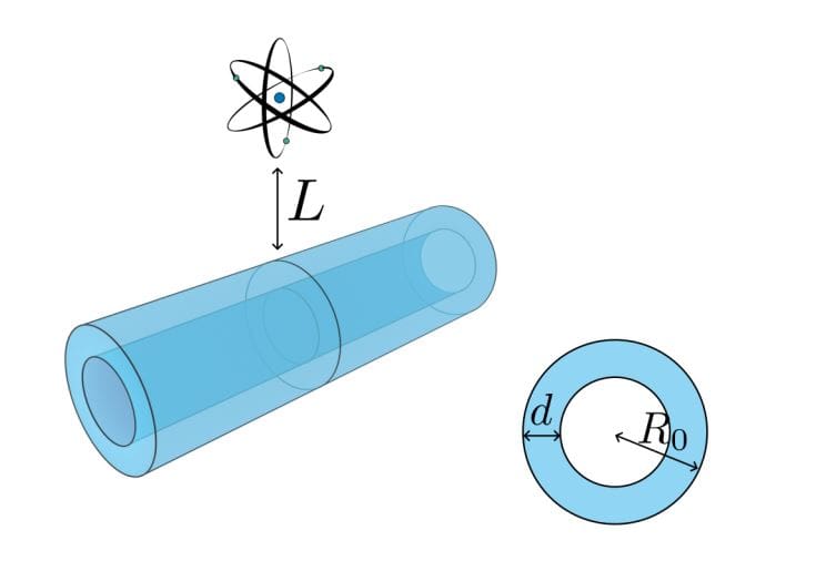 Casimir-polder Interaction Between Atoms and Hollow-Core Fibers Enables Control at Varied Length Scales