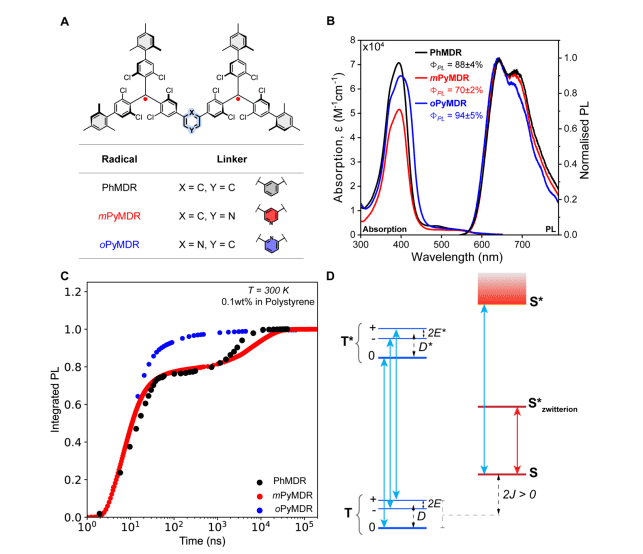 Room-temperature Optical Control of Organic Diradicals Demonstrates 10% Magneto-photoluminescence Modulation