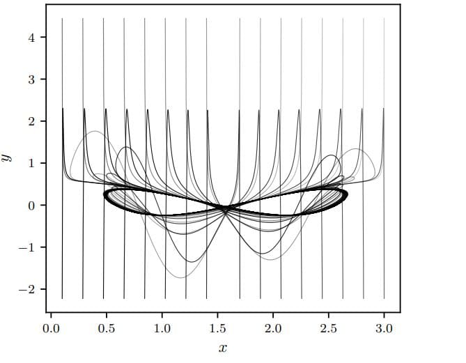 Quantum Gravity Models Demonstrate Emergent Inflation and Dynamical Dark Energy Transitions
