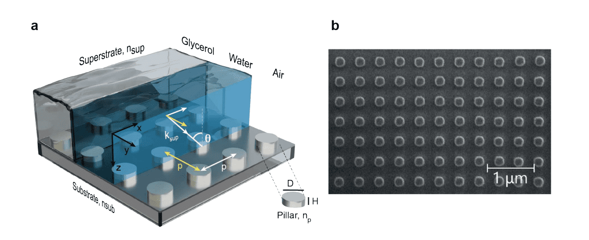 Dielectric Metasurfaces Achieve Strong Coupling of Collective Optical Resonances for Enhanced Light-Matter Interaction