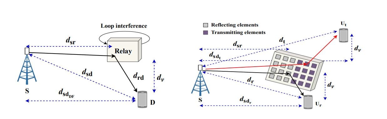 Star-ris-aided Communications Achieve Enhanced Secrecy Rates with Full-Space Signal Manipulation