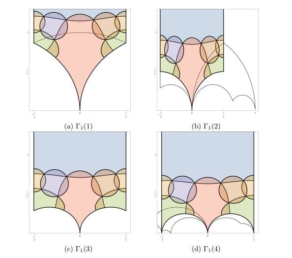 Seiberg-witten Theory Complexity Reveals Finite Descriptions for Effective Field Theories Using O-minimality