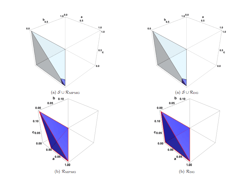 Quantum Pseudo-Telepathy Games and Bell Inequalities: Analysis Quantifies Advantage across Two-Qubit States