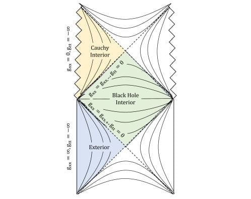 String Compactification and Holography Swampland Analysis Reveals Moduli Stabilization in Four-Dimensional Vacua