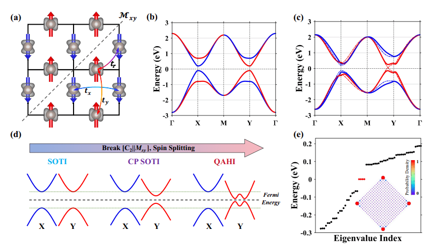 Spin-selective Second-Order Topological Insulators Enable Corner-Polarized States in 2D Altermagnets