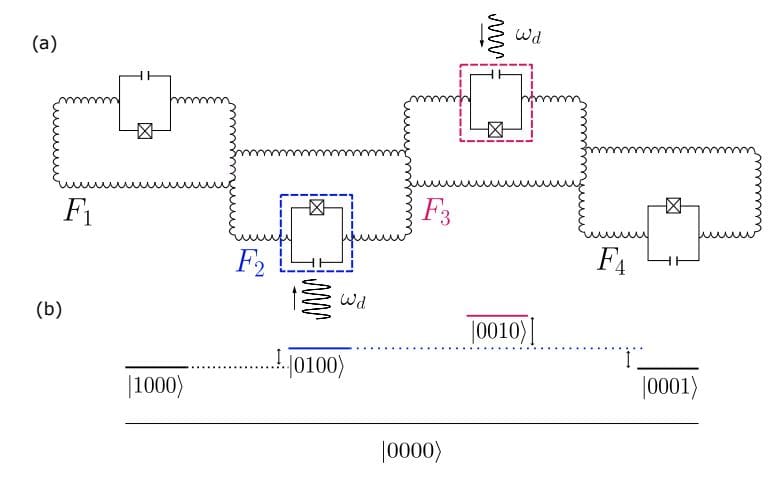 CNOT Gates in Four-Qubit Fluxonium Systems Achieve Sub-100 ns Errors, Enabling Scalable Quantum Processors