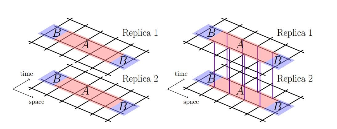 Quantum Entanglement with Machine Learning Enables High-precision Rényi Entropy Estimates for Large Three-dimensional Lattices