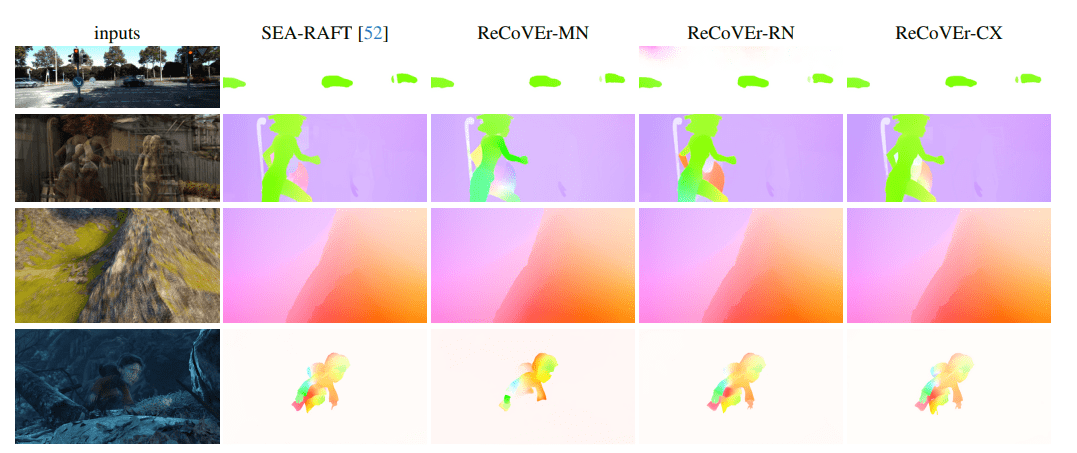 Removing Cost Volumes from Optical Flow Estimators Enables Faster, Lower-Memory Performance
