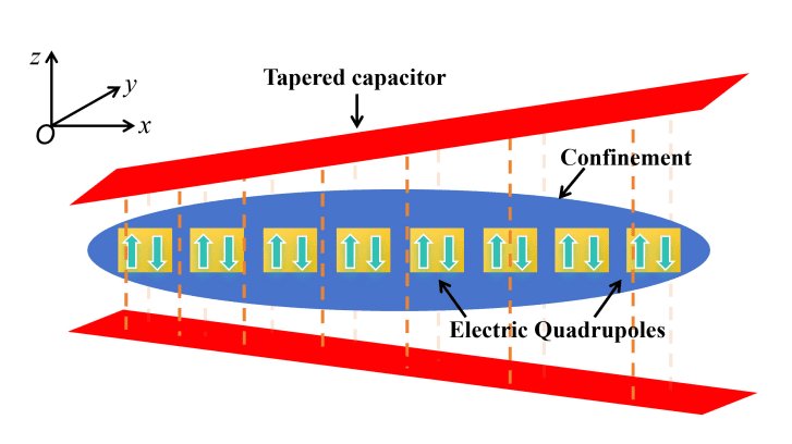Study of Quasi-2D Quantum Droplets Reveals Linear Scaling Between Area and Particle Number
