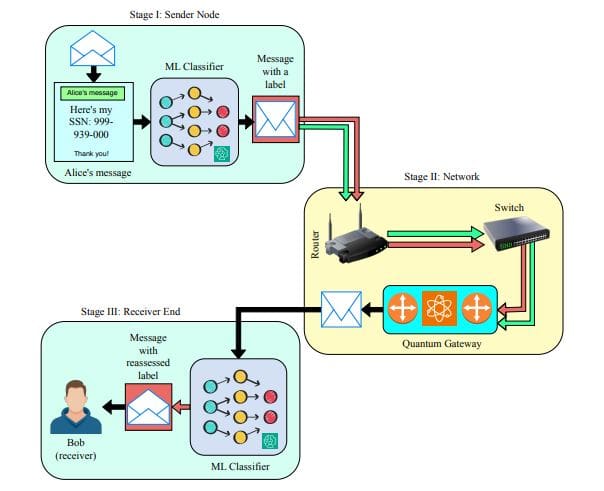 Improved Quantum Anonymous Notification Protocol Enhances Network Security Against Common Channel Noises
