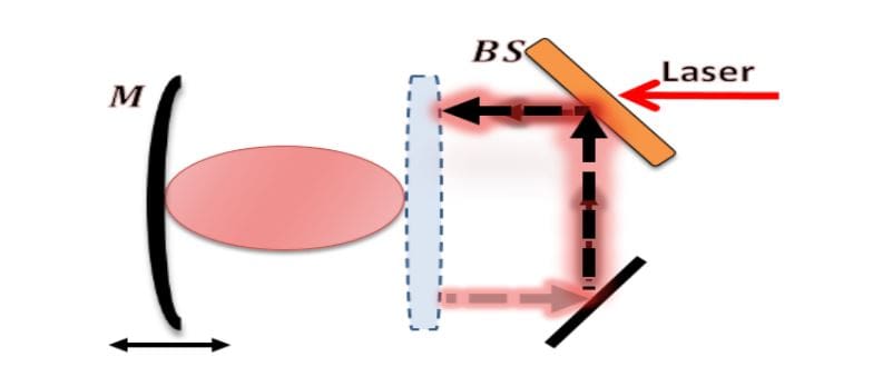 Cavity Optomechanics Demonstrates Coherent Feedback Control of Entropy Production in Open Quantum Systems