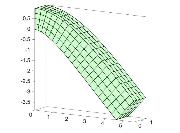 GPU Implementation Advances PDE Solutions with Scalable Iterative Solvers and High Throughput