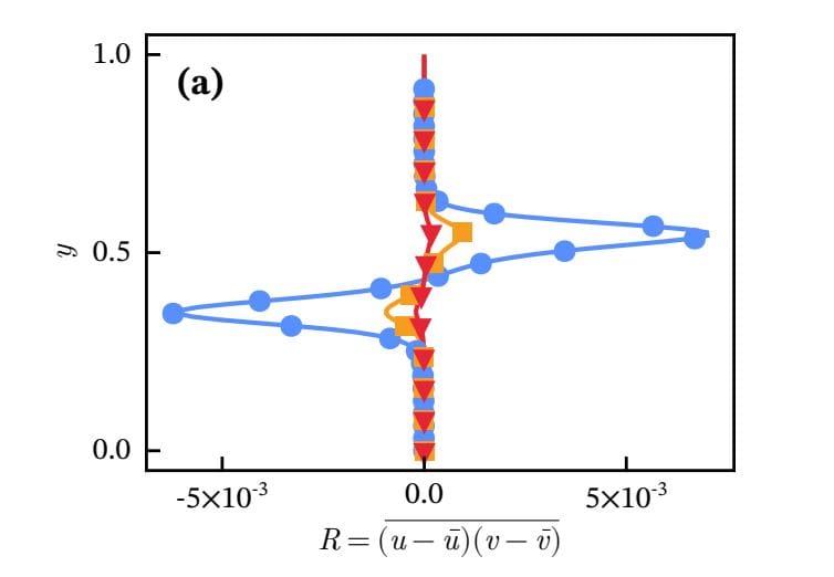 Turbulent Flows Simulated with 99.99% Accuracy Using Matrix Product States