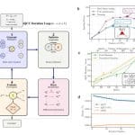 Quantum Chemistry Achieves 0.94 Accuracy, Paving Way For Quantum Advantage Quantum Chemistry Achieves 0.94 Accuracy, Paving Way for Quantum Advantage