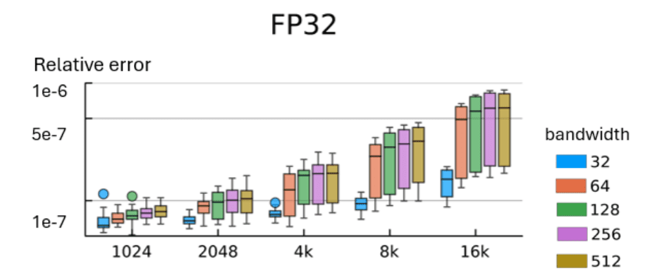 Gpu-resident Algorithm Accelerates Bidiagonalization of Banded Matrices, Optimizing for Throughput