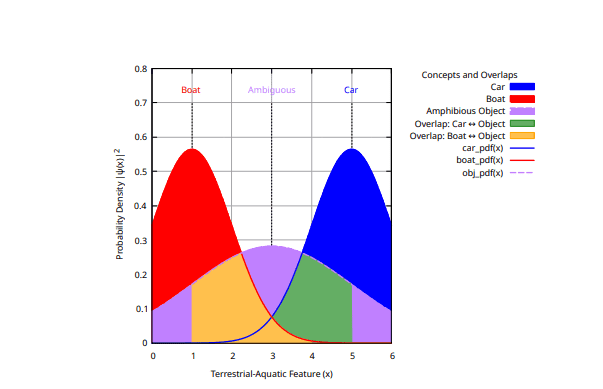 Quantum Metric Spaces Replace Fuzzy Metrics, Leveraging Hilbert Space Structure for Uncertainty Modeling