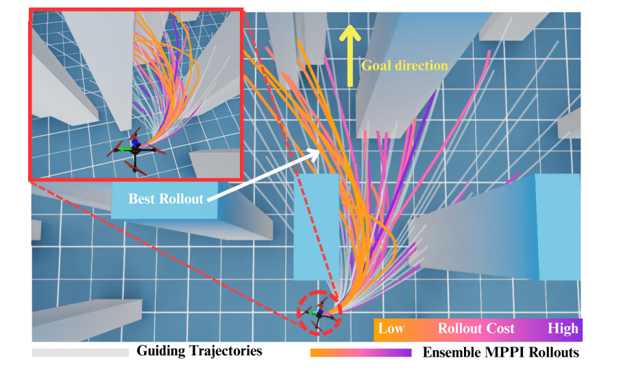 Aero-mppi Enables 80% Faster Agile Mapless Drone Navigation with Anchor-Guided Trajectory Optimization