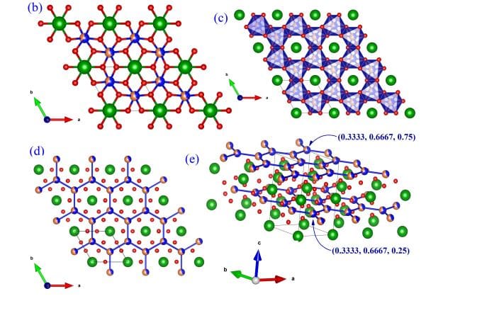 Successive Magnetic Transitions in BiCrTeO Enable Novel Spin-Driven Multiferroic Systems