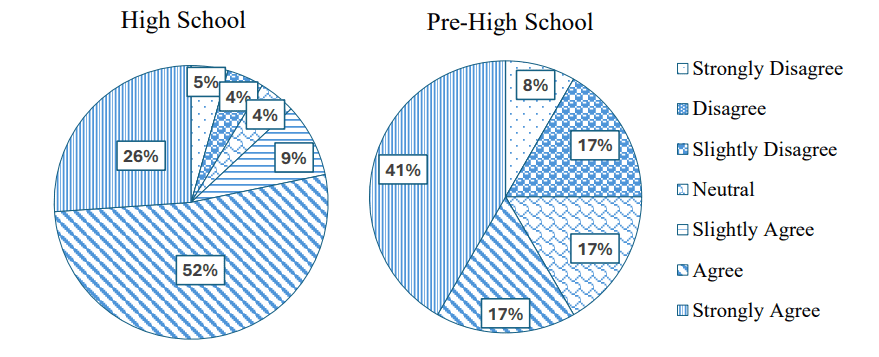 Survey Reveals Two-Thirds of Teachers Implement Quantum Concepts with QuanTime Activities to Enhance K-12 Literacy