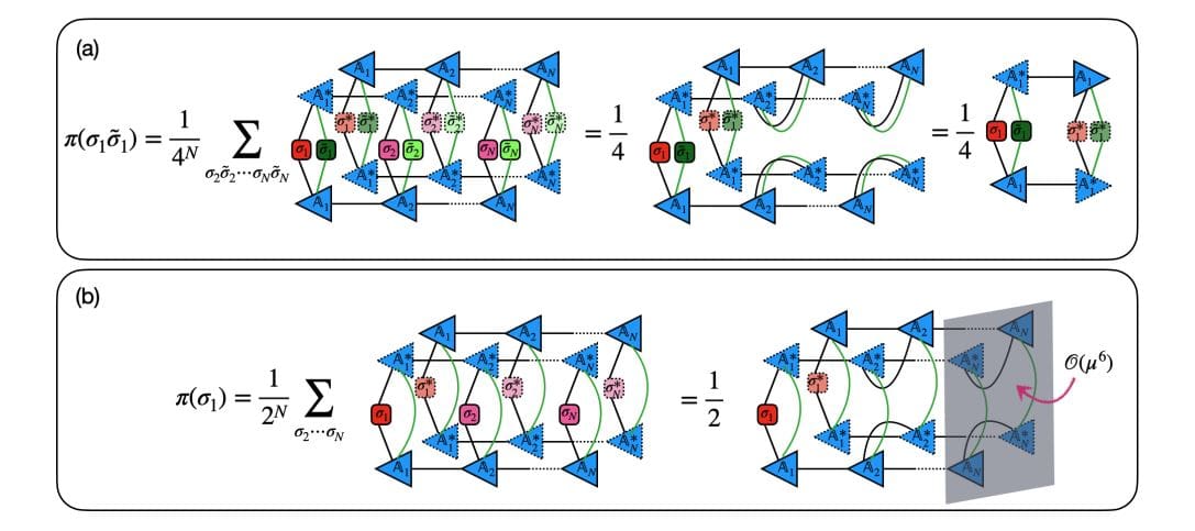 Quantum Complexity Emerges at Classical Thermal Transition in Long-Range Transverse-Field Ising Chain