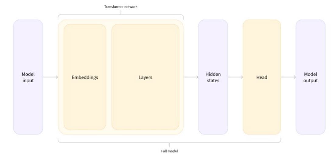 Large Language Models Memorize Supreme Court Cases, Demonstrating Complex Classification Abilities