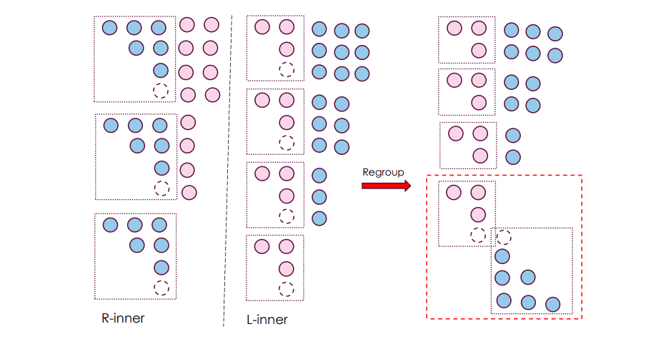 Structural Analysis Explains Exponentially Small Gaps in Stoquastic Quantum Annealing of Maximum Independent Set Instances
