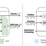 Quantum Implicit Neural Representations Achieve High-Fidelity 3D Scene Reconstruction And Novel Views Quantum Implicit Neural Representations Achieve High-Fidelity 3D Scene Reconstruction and Novel Views