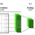 Quanvolutional Neural Networks Achieve Multi-Task Peak-Finding for Complex Molecular Spectra