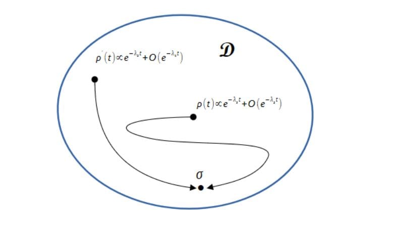Quantum Mpemba Effect Achieves Faster Equilibrium, Scaling with System Size