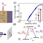 Fluxonium Qubit Achieves Microwave Slow Light and Storage in Single-Atom System