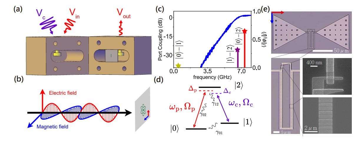Fluxonium Qubit Achieves Microwave Slow Light and Storage in Single-Atom System