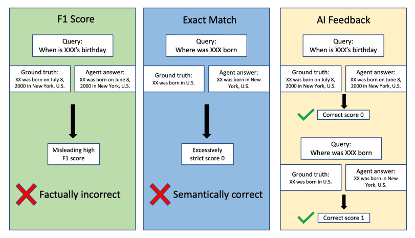 Pokeeresearch-7b: Deep Research Agent Achieves Robustness Via 7B-Parameter Reinforcement Learning from AI Feedback