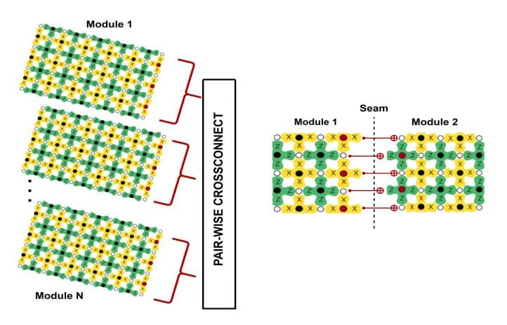 Architectural Approaches to Fault-Tolerant Distributed Quantum Computing: Entanglement Overheads and Nonlocal Stabilizer Measurements