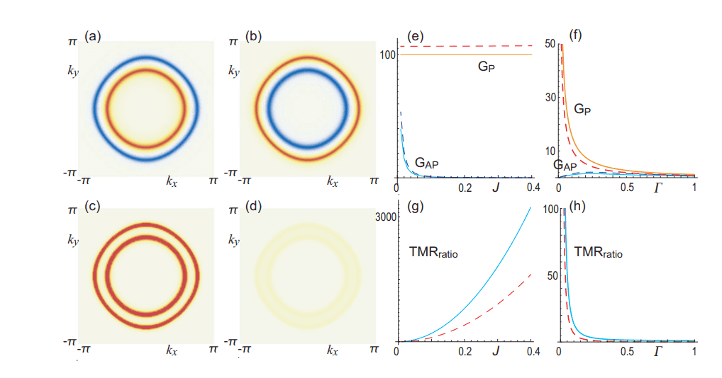 -wave Magnet Tunneling Magnetoresistance Achieves Enhanced Ratios and Enables Ultra-Dense Memory Applications