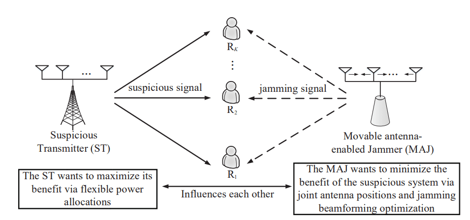 Movable Antenna-Enabled Jammer Subverts Multiuser Communications by Optimizing Beamforming and Antenna Positions