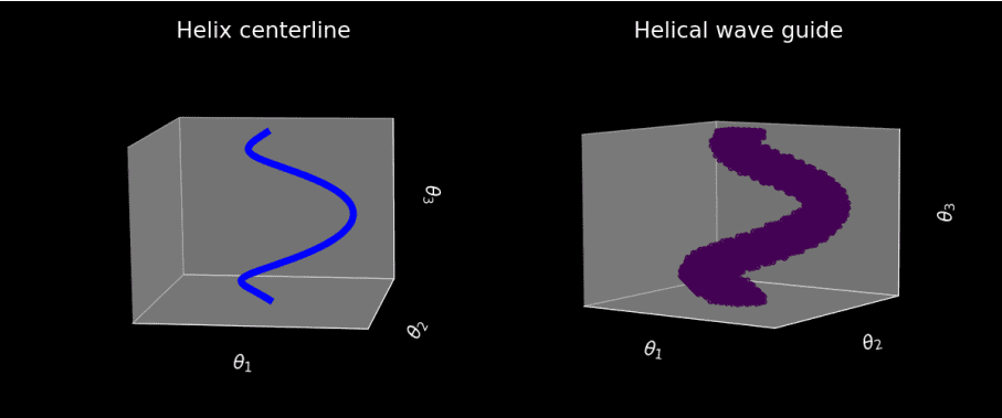 Deep Ritz Method Efficiently Finds Geodesics, Addressing a Gap in Scientific Machine Learning
