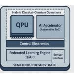 Noise-Resilient Quantum Federated Learning Enables Low-Latency Adas Training On Nisq Noise-resilient Quantum Federated Learning Enables Low-Latency ADAS Training on NISQ