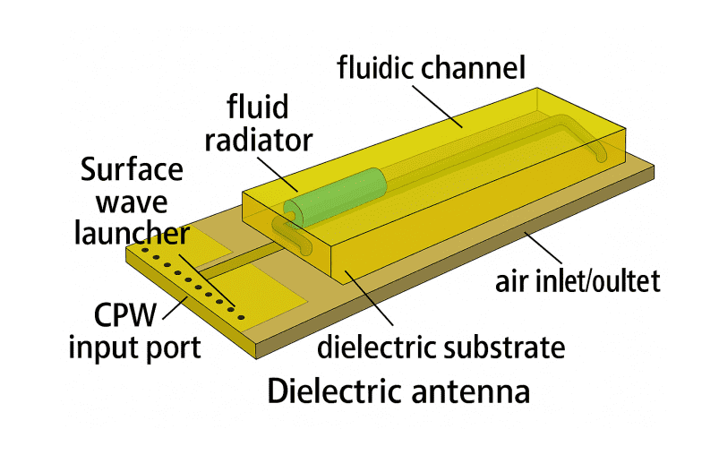 Reconfigurable Fluid Antenna Systems Overcome Limitations of Idealized Models, Accounting for Finite Actuation and Imperfect Channel Knowledge