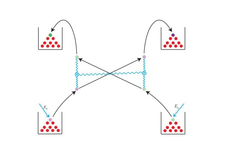 Matter-mediated Entanglement Suppressed by Binding Potentials, Achieving Exponential Reduction