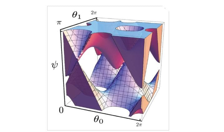 Schrödinger Symmetry Achieves 3D Emergence in Static Mini-superspace Models with Matter