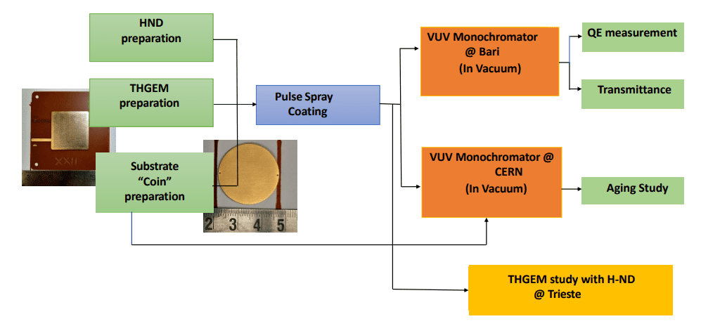 Nanodiamond Photodes Achieve 4% Efficiency, Demonstrating 10x Robustness over CsI in MPGD Detectors