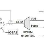 Spectral Side Channels Threaten Quantum Key Distribution, Achieving 66.9% Attack Success Rate