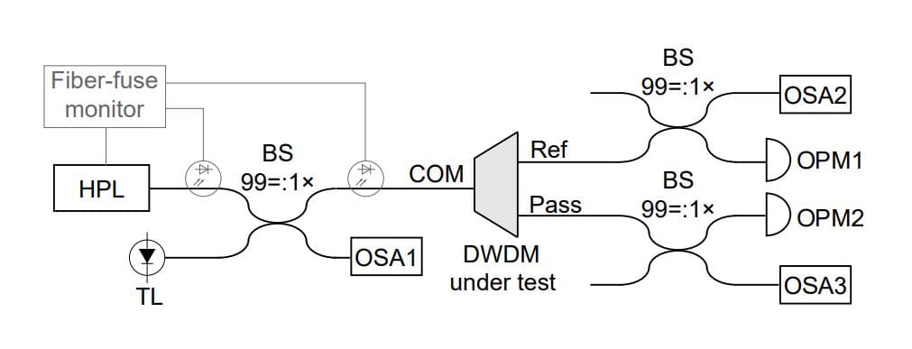 Spectral Side Channels Threaten Quantum Key Distribution, Achieving 66.9% Attack Success Rate