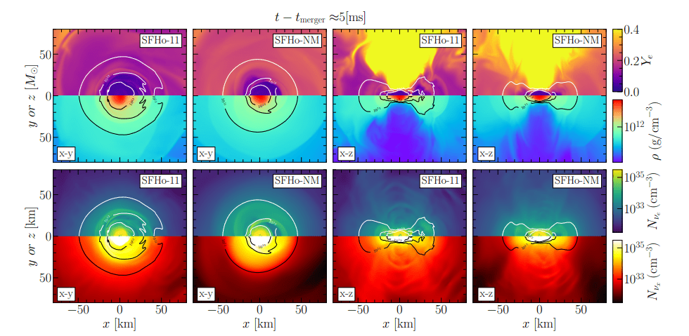 Neutrino Flavor Conversions in Neutron Star Mergers Boost R-Process Yields and Produce More Neutron-Rich Ejecta