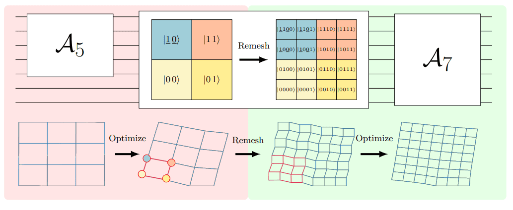 Quantum Remeshing with Polylogarithmic Measurements Efficiently Encodes Fracture Mechanics for Crack Opening Simulations