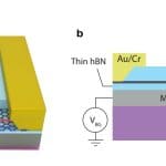 Screened Graphene Enables Robust Quantized Transport and Mode-Resolved Control of Helical Junctions